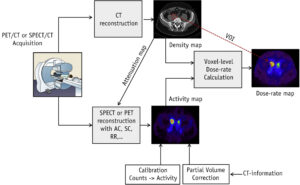 RadionuclideTherapy